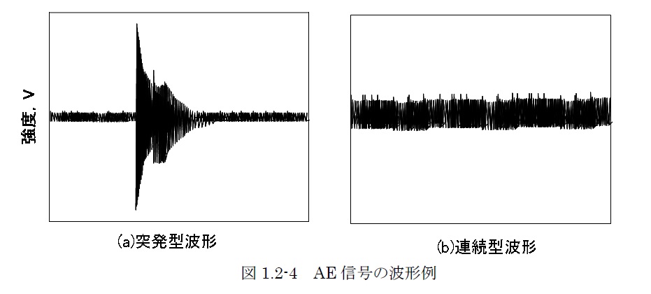AE signals compare