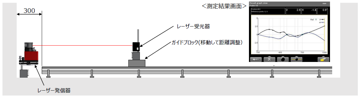 イージーレーザー　メンテナンス　フランジ　機械ベース　テーブル　土台　平面度