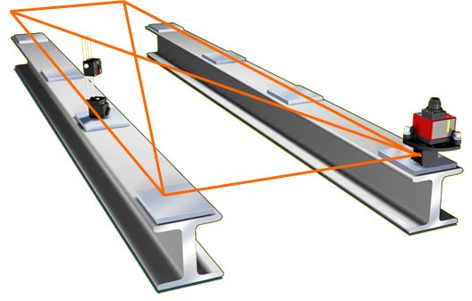 イージーレーザー　メンテナンス　フランジ　機械ベース　テーブル　土台　平面度