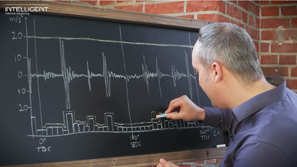 Why signal segmentation is superior to all analyses for reciprocating compressors4