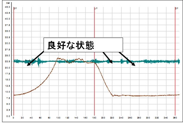 プログノストによるオンライン状態監視 コンディションモニタリング