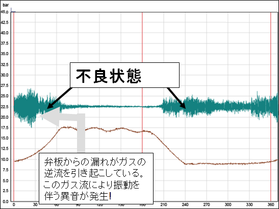 プログノストによるオンライン状態監視 コンディションモニタリング