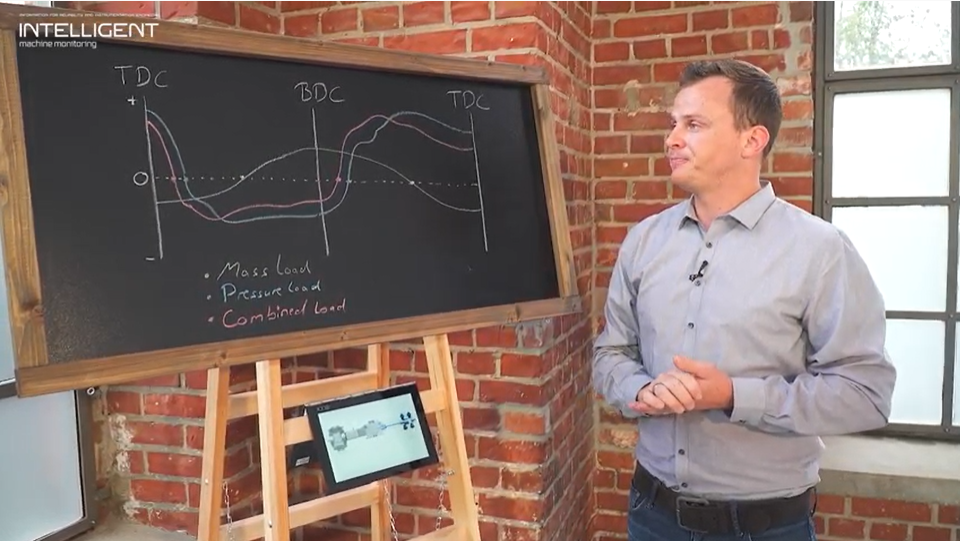 往復動圧縮機のモニタリング　オンライン状態監視システム プログノスト PROGNOST